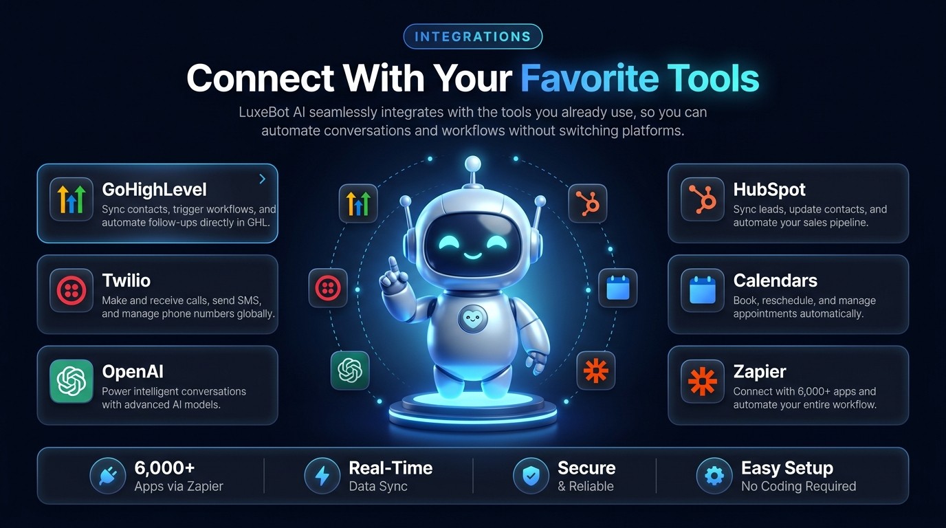 Connect With Your Favorite Tools - GoHighLevel, Twilio, OpenAI, HubSpot, Calendars and Zapier integrations, 6,000+ apps via Zapier, real-time data sync, secure and reliable, easy setup